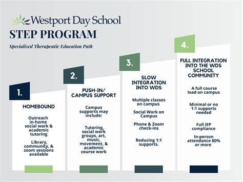 Toradh íomhá ar Step Program IEP