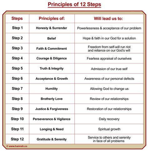 Image result for Spiritual 12 Step Program