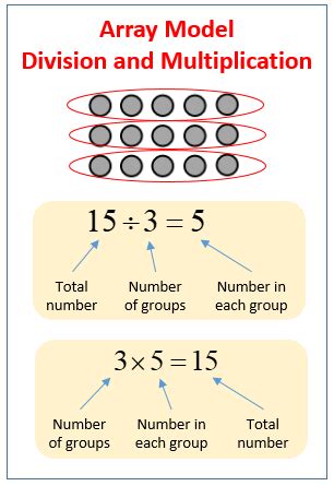 Image result for Division Array Modeling
