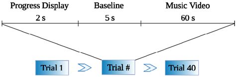 Experiment Protocol Example に対する画像結果