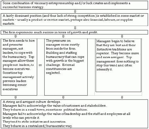 Image result for Army Leadership Development Plan Example