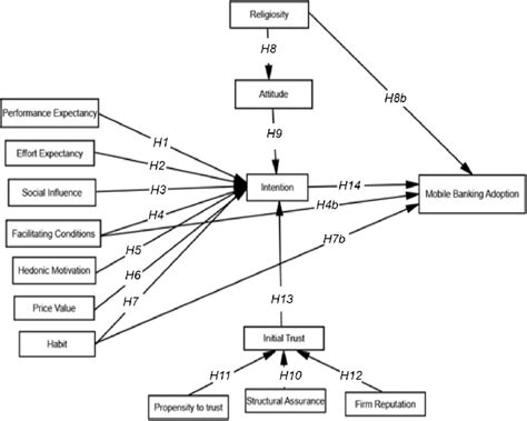 Image result for Conceptual Model for a College