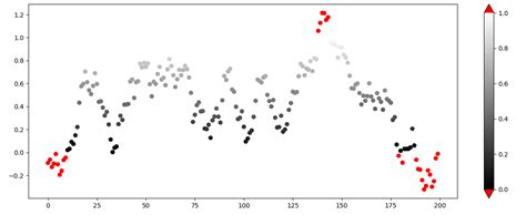 Image result for Python Color Map Blue to Red