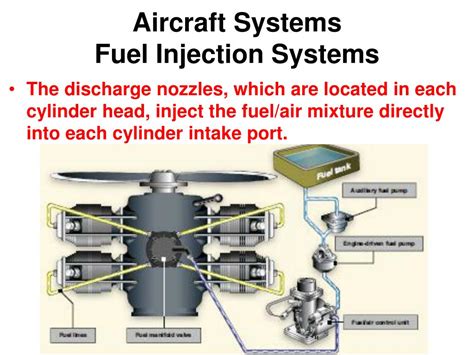 Image result for Fuel Injection System Airplane Diagram