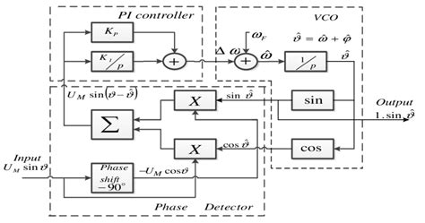 Image result for Phase Loop Connector