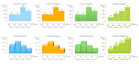 Image result for Simple Histogram