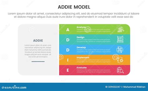 Image result for Addie Model Box Process