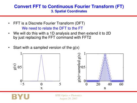 Image result for Spatial FFT MATLAB