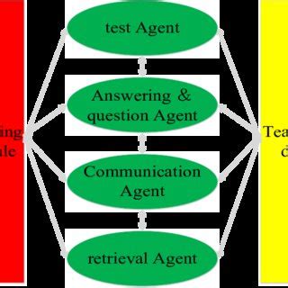 Afbeeldingsresultaten voor Instructional Module Structure