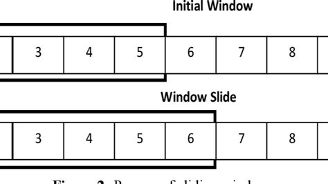 Maximum Subarray Problem Digram に対する画像結果