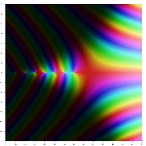 Image result for Gamma Function Complex Place