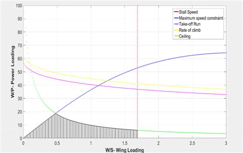 Aircraft Wing Loading に対する画像結果