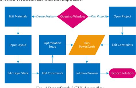 Toradh íomhá ar User Interface Design