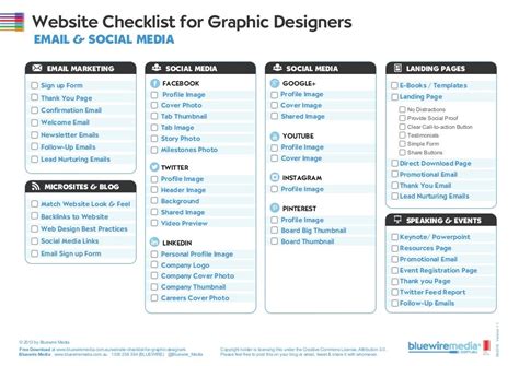 Image result for Developer Checklist