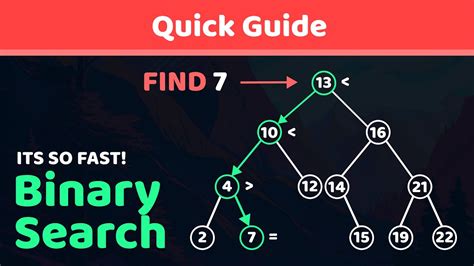 Image result for Binary Search Real-World Example GIF