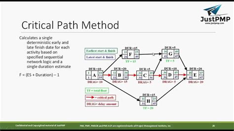 Image result for How to Write Critical Path