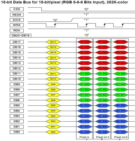 Toradh íomhá ar DBI Type B Parallel Interface