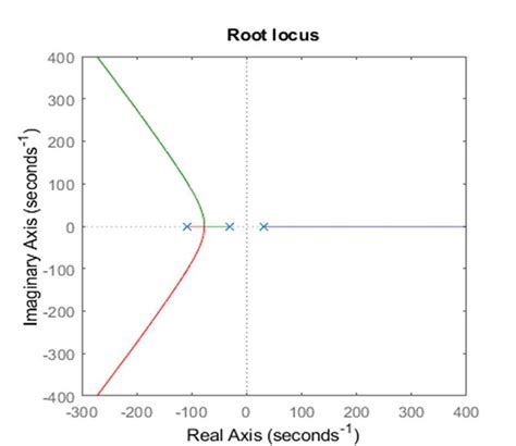 Root Locus Labeled に対する画像結果