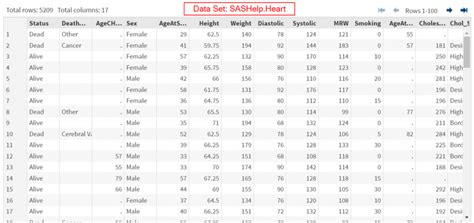 Image result for Proc Freq Syntax