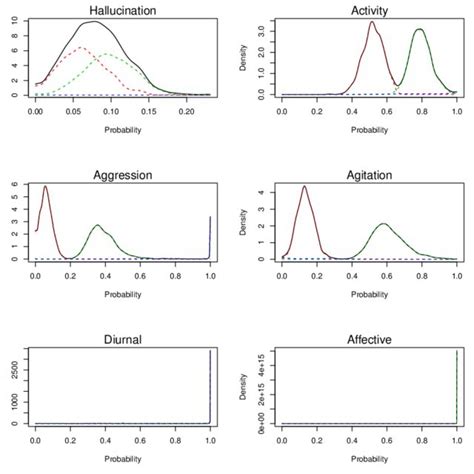 Bayesian Latent Class Model に対する画像結果
