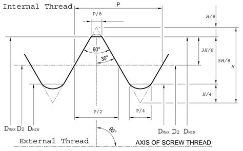 Afbeeldingsresultaten voor English Thread Chart