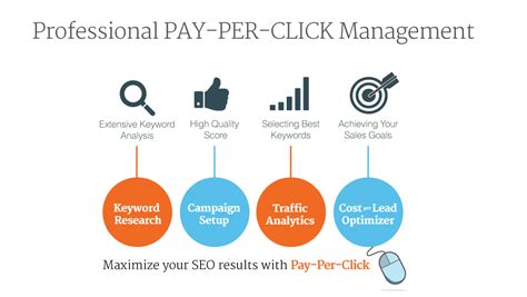 Image result for Professional PPC Management