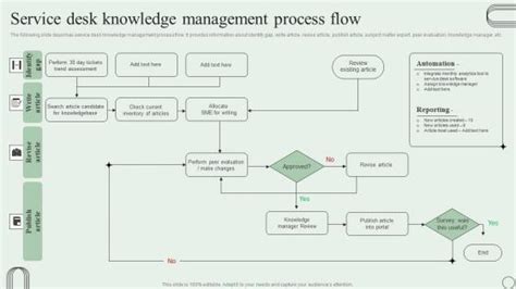 ITIL Change Management Process Flow に対する画像結果
