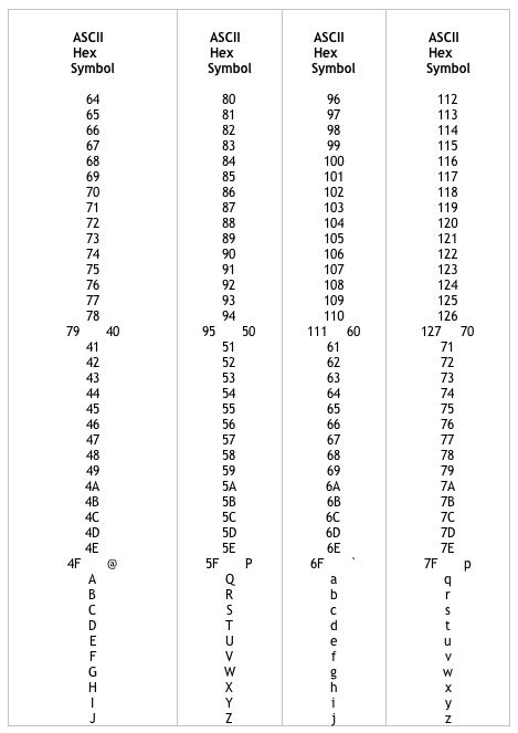 Image result for ASCII Keyboard Codes