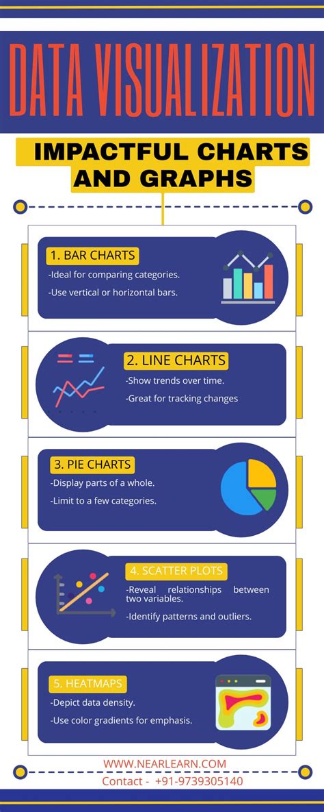 Image result for Data Visualization Graphs