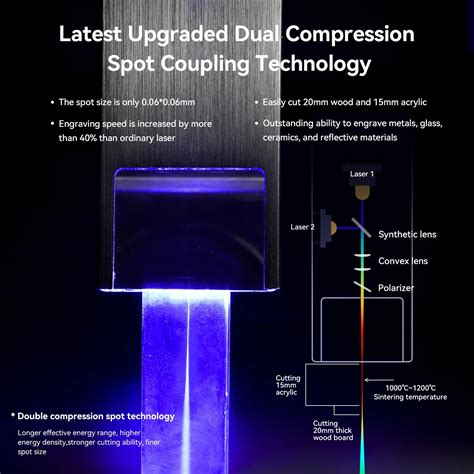 Image result for Atomstack DIY