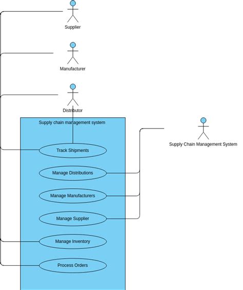Afbeeldingsresultaten voor Use Case for Inventory Management System