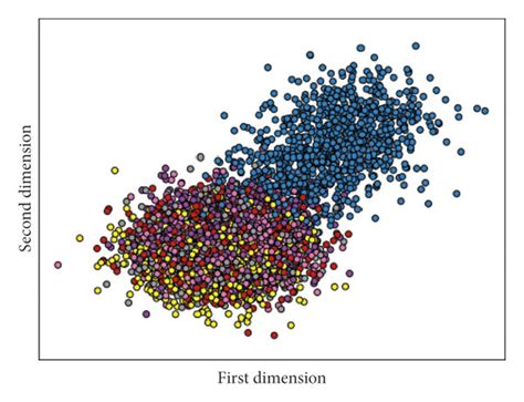 Image result for Example 2 and 3 Dimensional Scatter Plot