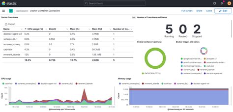 Image result for Elk Prometheus Integration