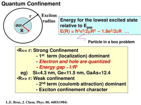 Core-Shell Material に対する画像結果