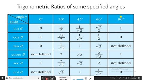 Afbeeldingsresultaten voor Formulae of Trigonometry Class 10 Table