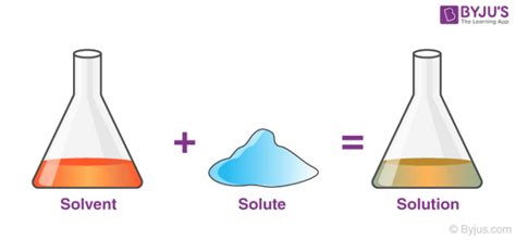 Solute vs Solvent - Definition, Difference between Solute and Solvent ...