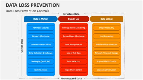 Data Loss Prevention Presentation に対する画像結果