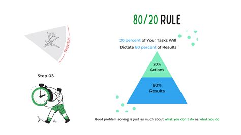 Image result for Bulletproof Problem Solving