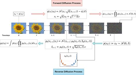 Image result for Denoising Diffusion Model Fun