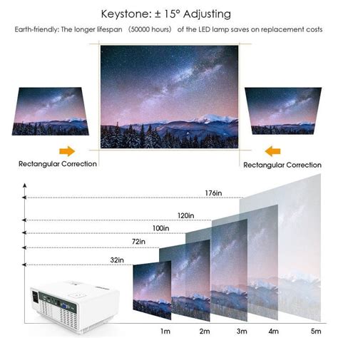 Image result for Projector Good Pixel Resolution Chart