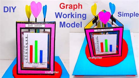 Image result for Everyday Examples Model by a Graph