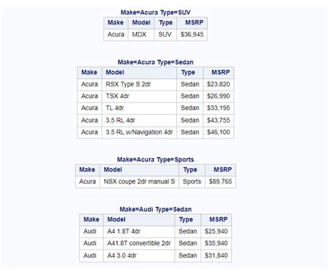 Toradh íomhá ar Proc SURVEYREG Code