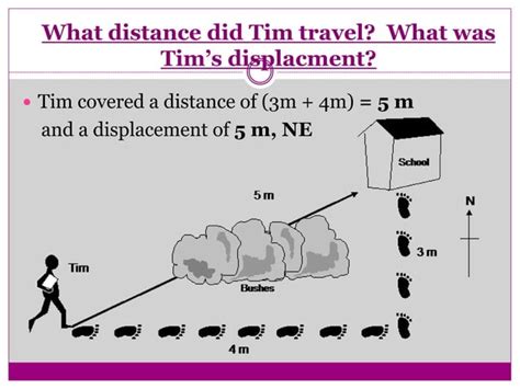 Distance vs Displacement Examples に対する画像結果