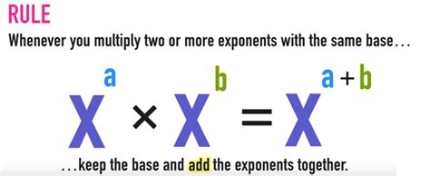 When Multiplying Exponents Rule に対する画像結果