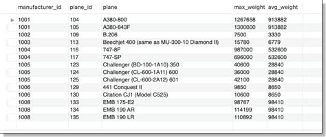 Subqueries in MySQL ପାଇଁ ପ୍ରତିଛବି ଫଳାଫଳ