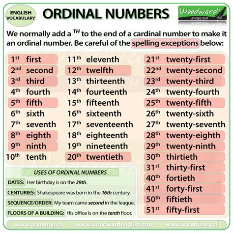 Toradh íomhá ar Ordinal Numbers Sample