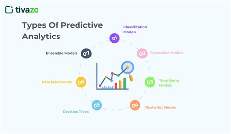 Image result for Example of Predictive Analytics