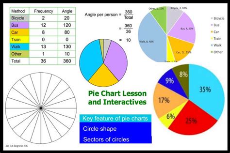Image result for Pi 12 Unit Circle