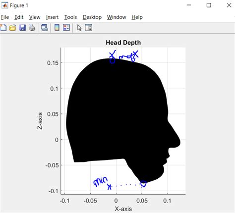 MATLAB Min Max Plot に対する画像結果