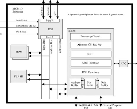 DSP Module Block Diagram に対する画像結果